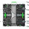 A labeled diagram of the Waterproof P3.91 Outdoor 500*500mm HD LED matrix video wall board for events shows various components, including a central logo with labels pointing to the top handle, top locker, power connector, side handle, network connection, corner protector, LED module handle, and side locker.