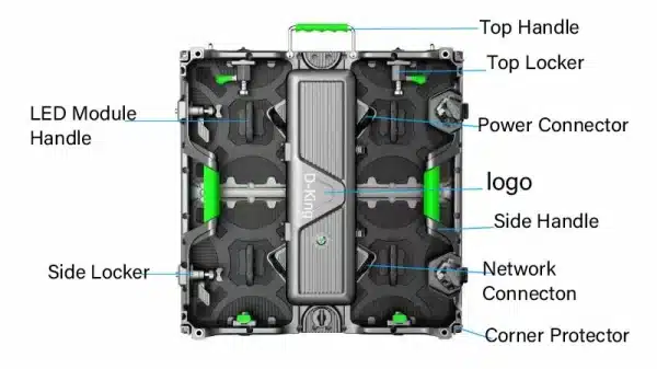 A labeled diagram of the Waterproof P3.91 Outdoor 500*500mm HD LED matrix video wall board for events shows various components, including a central logo with labels pointing to the top handle, top locker, power connector, side handle, network connection, corner protector, LED module handle, and side locker.