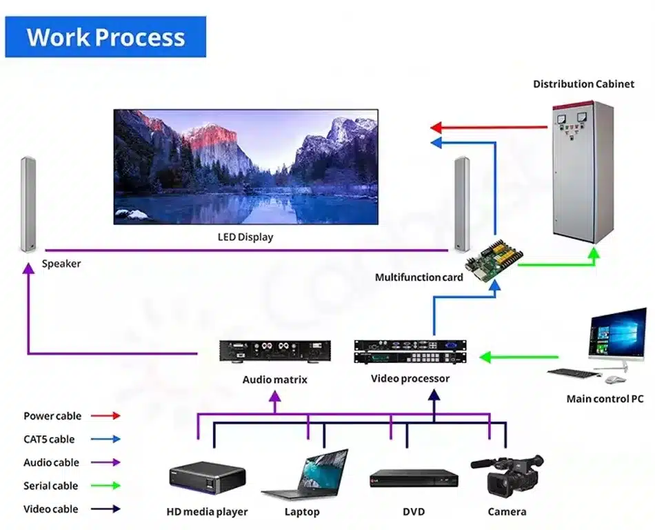Outdoor P3.91 Rental LED Display Screen Full Color SMD Stage Backdrop LED Video Wall 9 kf S3c8410932ac14f56a8b815a949881892W