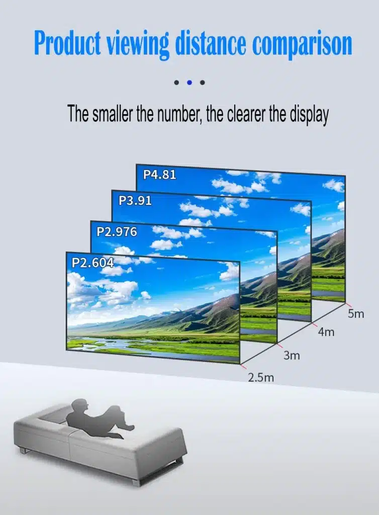 Elaborazione della distanza di visualizzazione degli schermi a LED